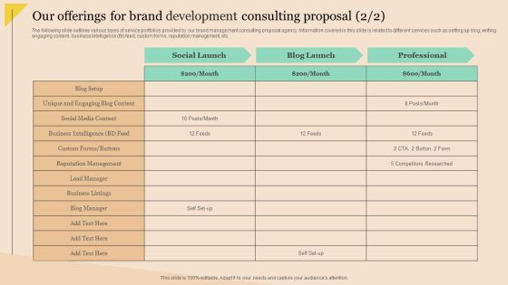 Our Offerings For Brand Development Consulting Proposal Ppt PowerPoint Presentation Gallery Graphics PDF Slide02