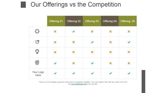 Our Offerings Vs The Competition Ppt PowerPoint Presentation Gallery Brochure Our Offerings Vs The Competition Ppt PowerPoint Presentation Gallery Brochure