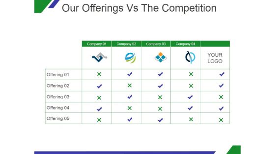 Our Offerings Vs The Competition Ppt PowerPoint Presentation Guidelines