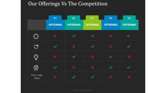 Our Offerings Vs The Competition Ppt PowerPoint Presentation Ideas Our Offerings Vs The Competition Ppt PowerPoint Presentation Ideas