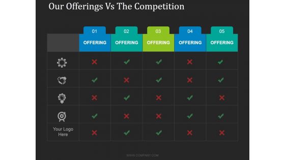 Our Offerings Vs The Competition Ppt PowerPoint Presentation Ideas