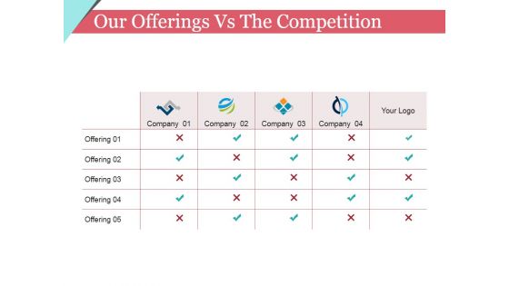 Our Offerings Vs The Competition Ppt PowerPoint Presentation Infographics Elements