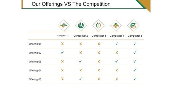Our Offerings Vs The Competition Ppt PowerPoint Presentation Model Themes Our Offerings Vs The Competition Ppt PowerPoint Presentation Model Themes