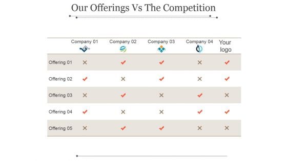 Our Offerings Vs The Competition Ppt PowerPoint Presentation Portfolio