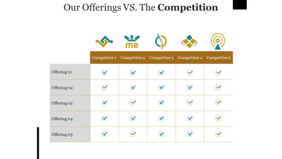 Our Offerings Vs The Competition Ppt PowerPoint Presentation Professional Grid