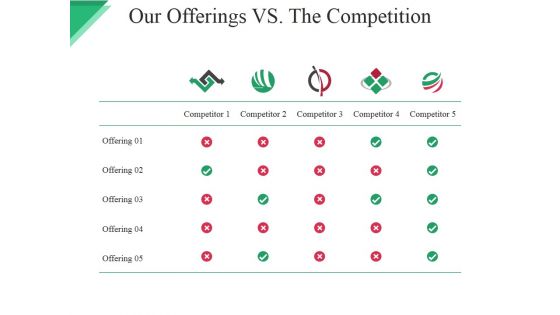 Our Offerings Vs The Competition Ppt PowerPoint Presentation Summary Design Inspiration Our Offerings Vs The Competition Ppt PowerPoint Presentation Summary Design Inspiration