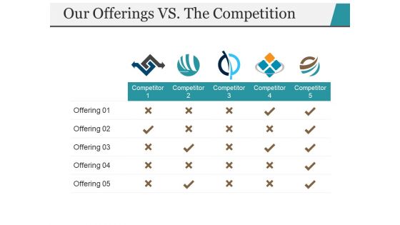 Our Offerings Vs The Competition Ppt PowerPoint Presentation Summary Shapes