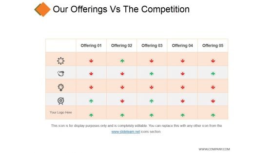 Our Offerings Vs The Competition Ppt PowerPoint Presentation Themes Our Offerings Vs The Competition Ppt PowerPoint Presentation Themes
