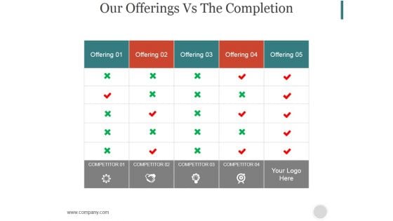 Our Offerings Vs The Completion Ppt PowerPoint Presentation Slide Download
