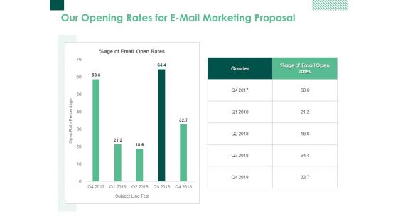 Our Opening Rates For E Mail Marketing Proposal Ppt PowerPoint Presentation Model Master Slide