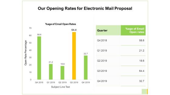 Our Opening Rates For Electronic Mail Proposal Ppt Inspiration Introduction PDF