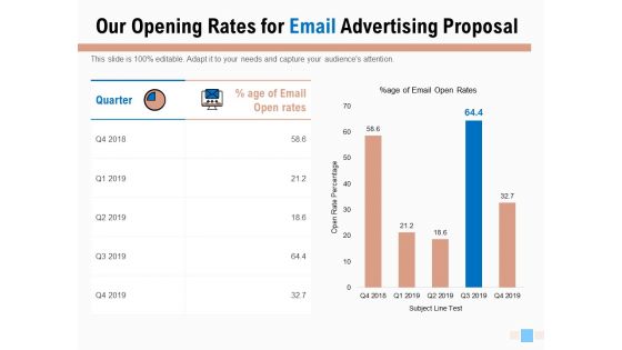 Our Opening Rates For Email Advertising Proposal Ppt Layouts Guidelines PDF Our Opening Rates For Email Advertising Proposal Ppt Layouts Guidelines PDF