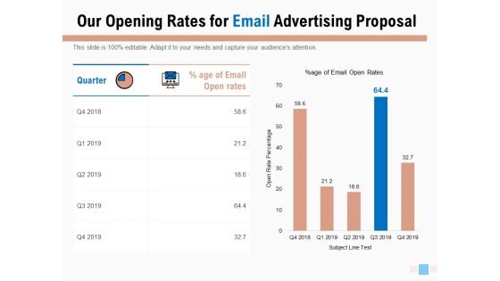 Our Opening Rates For Email Advertising Proposal Ppt Layouts Guidelines PDF