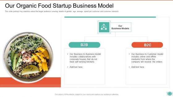 Our Organic Food Startup Business Model Organic Food Startup Business Pitch Deck Professional PDF