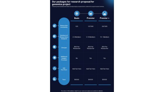 Our Packages For Research Proposal For Genomics Project One Pager Sample Example Document