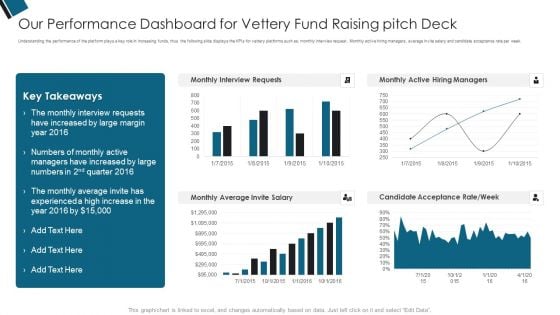 Our Performance Dashboard For Vettery Fund Raising Pitch Deck Ppt PowerPoint Presentation Professional Background PDF