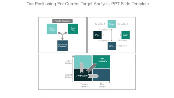 Our Positioning For Current Target Analysis Ppt Slide Template
