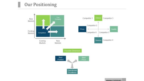 Our Positioning Ppt PowerPoint Presentation Gallery