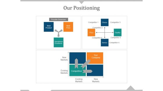Our Positioning Ppt PowerPoint Presentation Show Example Topics