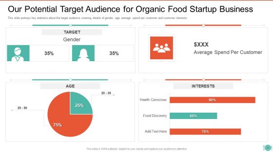 Our Potential Target Audience For Organic Food Startup Business Template PDF