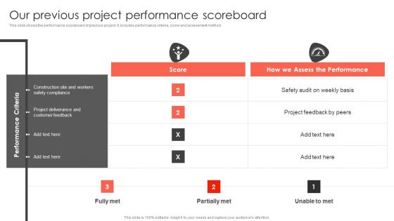 Our Previous Project Performance Scoreboard Construct Project Feasibility Analysis Report Sample PDF