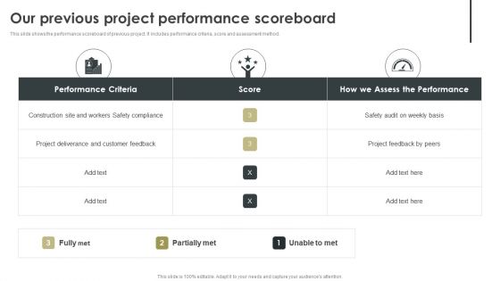 Our Previous Project Performance Scoreboard Professional PDF