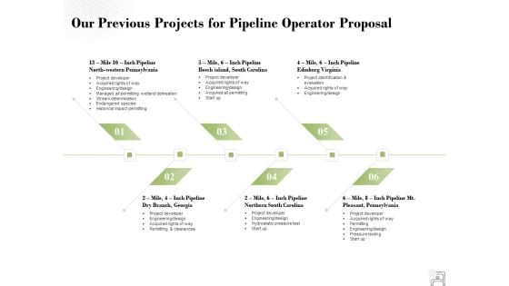 Our Previous Projects For Pipeline Operator Proposal Ppt PowerPoint Presentation Inspiration Demonstration