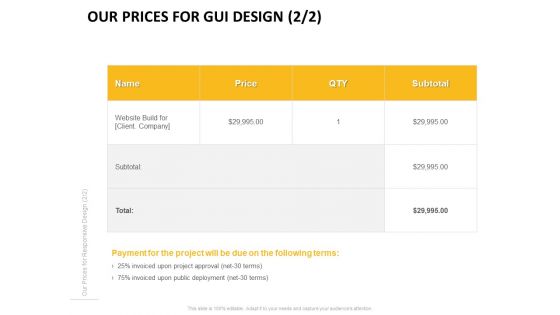 Our Prices For Gui Design QTY Ppt PowerPoint Presentation Outline Layouts PDF