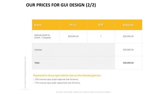 Our Prices For Gui Design QTY Ppt PowerPoint Presentation Outline Layouts PDF