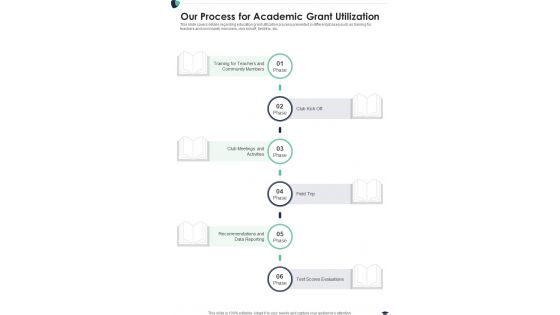 Our Process For Academic Grant Utilization One Pager Sample Example Document Our Process For Academic Grant Utilization One Pager Sample Example Document