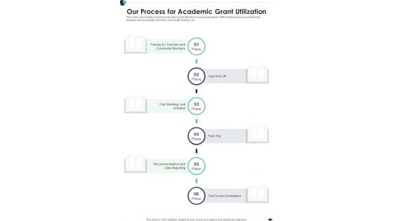 Our Process For Academic Grant Utilization One Pager Sample Example Document