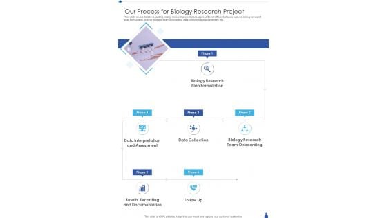 Our Process For Biology Research Project One Pager Sample Example Document