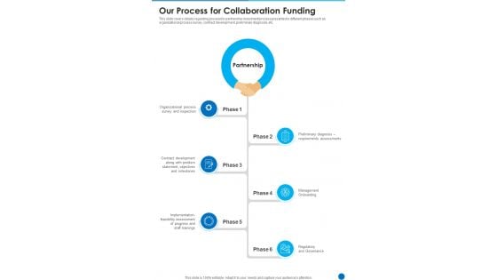 Our Process For Collaboration Funding One Pager Sample Example Document