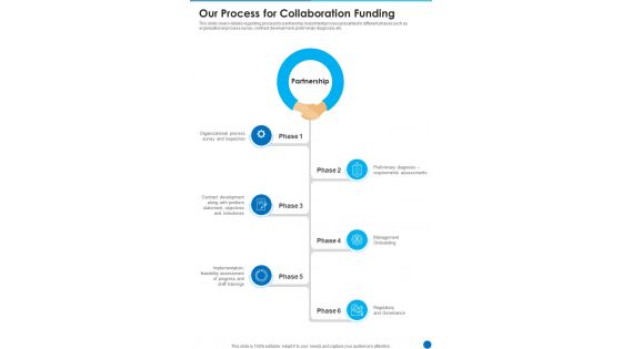 Our Process For Collaboration Funding One Pager Sample Example Document Our Process For Collaboration Funding One Pager Sample Example Document