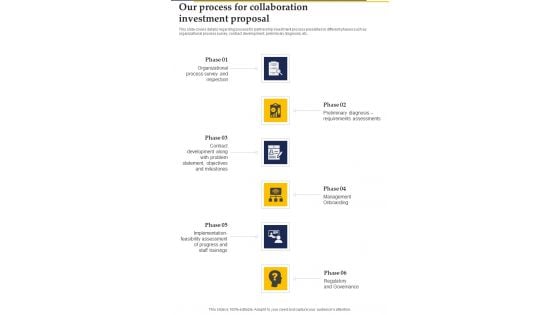 Our Process For Collaboration Investment Proposal One Pager Sample Example Document