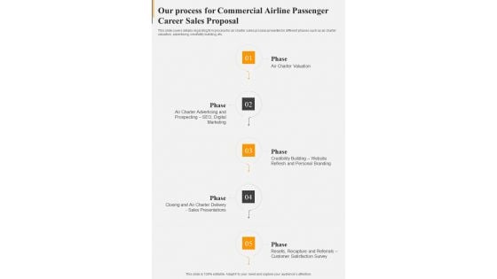 Our Process For Commercial Airline Passenger Career Sales Proposal One Pager Sample Example Document Our Process For Commercial Airline Passenger Career Sales Proposal One Pager Sample Example Document