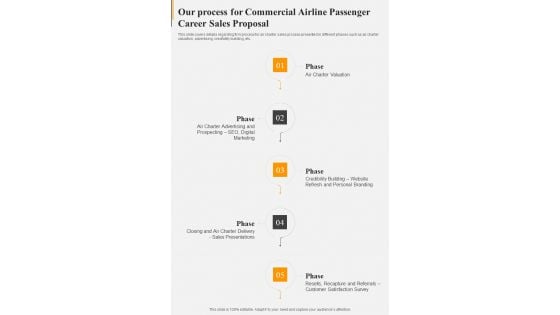 Our Process For Commercial Airline Passenger Career Sales Proposal One Pager Sample Example Document