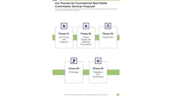 Our Process For Commercial Real Estate Commission Services Proposal One Pager Sample Example Document Our Process For Commercial Real Estate Commission Services Proposal One Pager Sample Example Document
