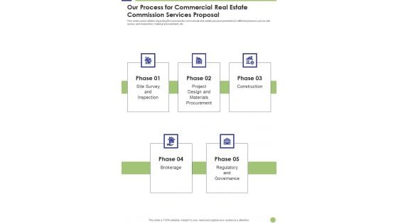 Our Process For Commercial Real Estate Commission Services Proposal One Pager Sample Example Document