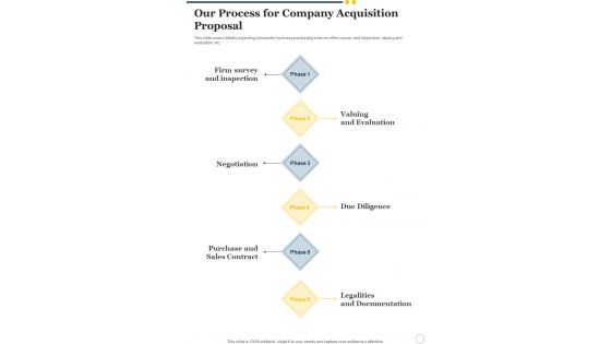 Our Process For Company Acquisition Proposal One Pager Sample Example Document
