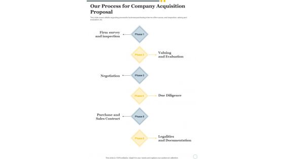 Our Process For Company Acquisition Proposal One Pager Sample Example Document