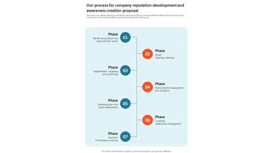 Our Process For Company Reputation Development And Awareness Creation One Pager Sample Example Document