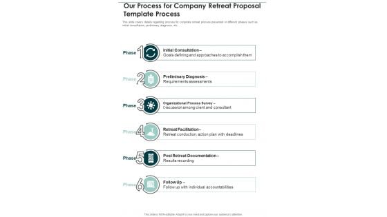 Our Process For Company Retreat Proposal Template Process One Pager Sample Example Document Our Process For Company Retreat Proposal Template Process One Pager Sample Example Document