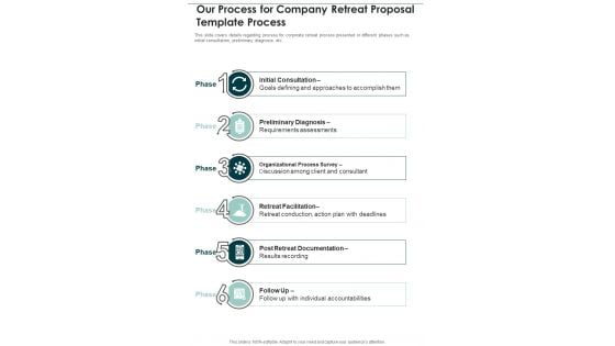 Our Process For Company Retreat Proposal Template Process One Pager Sample Example Document