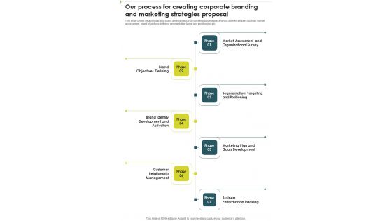 Our Process For Creating Corporate Branding And Marketing Strategies One Pager Sample Example Document Our Process For Creating Corporate Branding And Marketing Strategies One Pager Sample Example Document