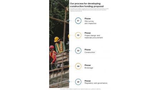 Our Process For Developing Construction Funding Proposal One Pager Sample Example Document