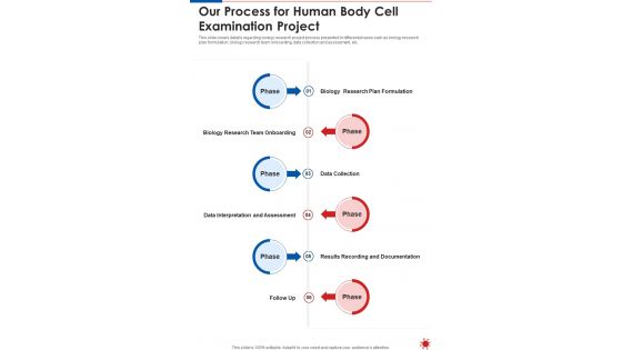 Our Process For Human Body Cell Examination Project One Pager Sample Example Document