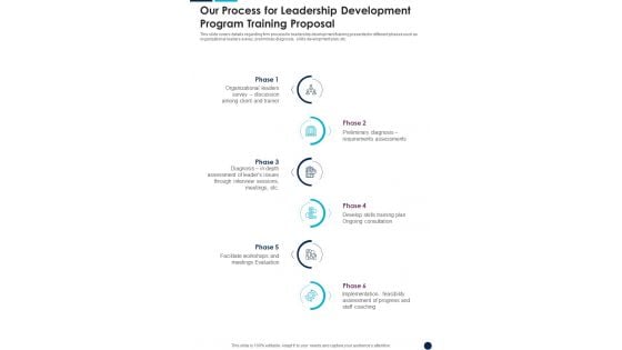 Our Process For Leadership Development Program Training Proposal One Pager Sample Example Document Our Process For Leadership Development Program Training Proposal One Pager Sample Example Document
