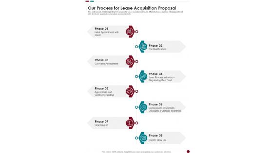 Our Process For Lease Acquisition Proposal One Pager Sample Example Document Our Process For Lease Acquisition Proposal One Pager Sample Example Document