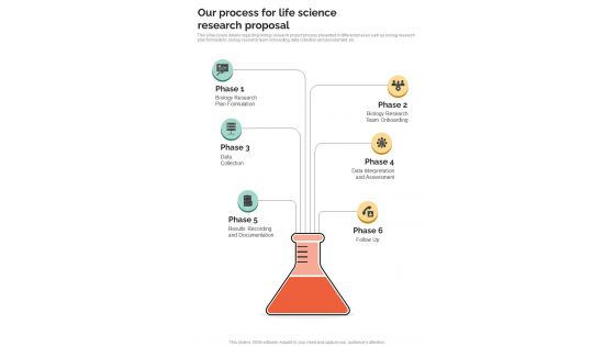 Our Process For Life Science Research Proposal One Pager Sample Example Document